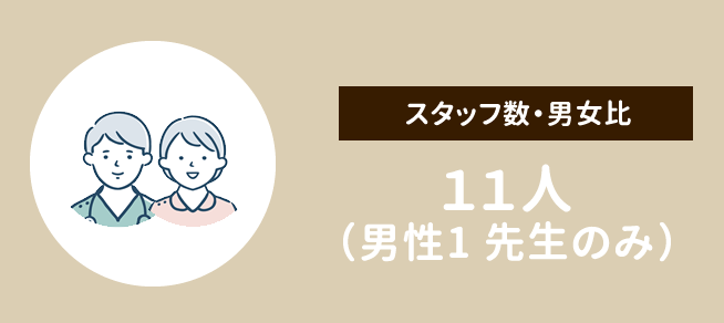 【スタッフ数・男女比】１１人（男性1 先生のみ）